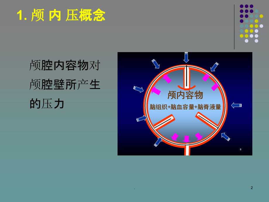 颅内压增高护理课件_第2页