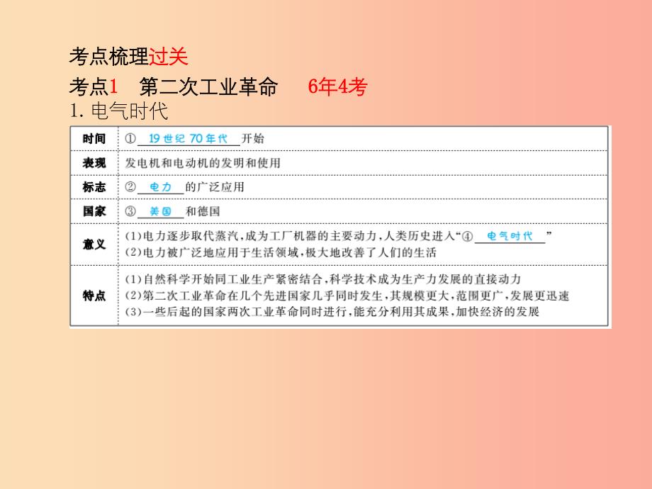 中考历史总复习第一部分系统复习成绩基石世界近代史主题19垄断资本主义时代的世界与近代科技思想文化课件.ppt_第4页