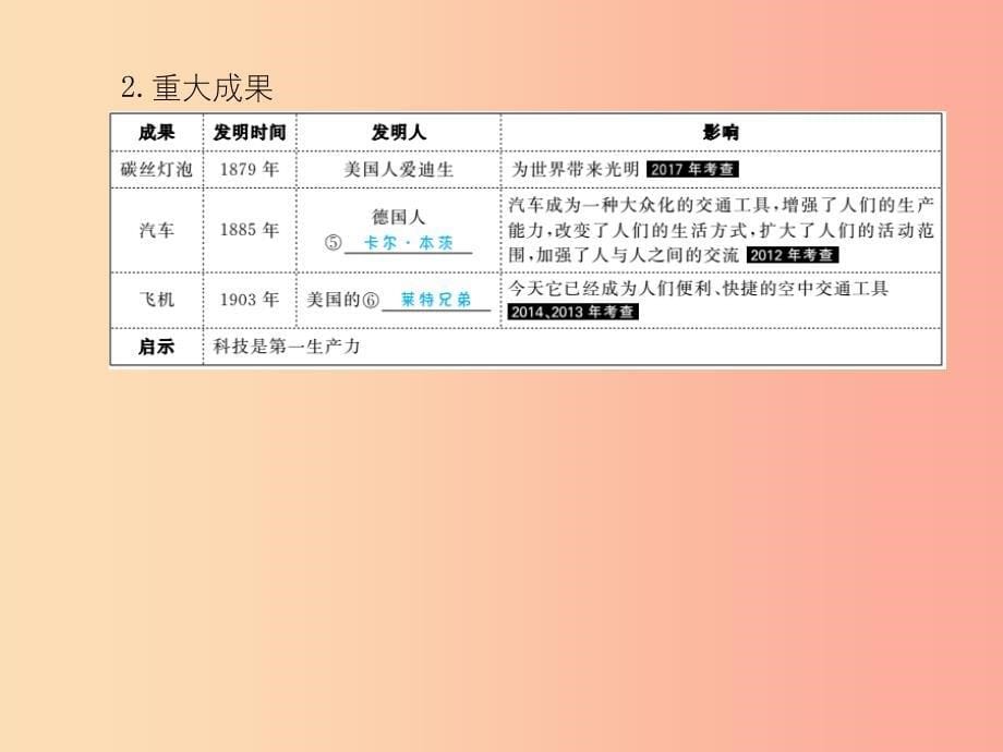 中考历史总复习第一部分系统复习成绩基石世界近代史主题19垄断资本主义时代的世界与近代科技思想文化课件.ppt_第5页