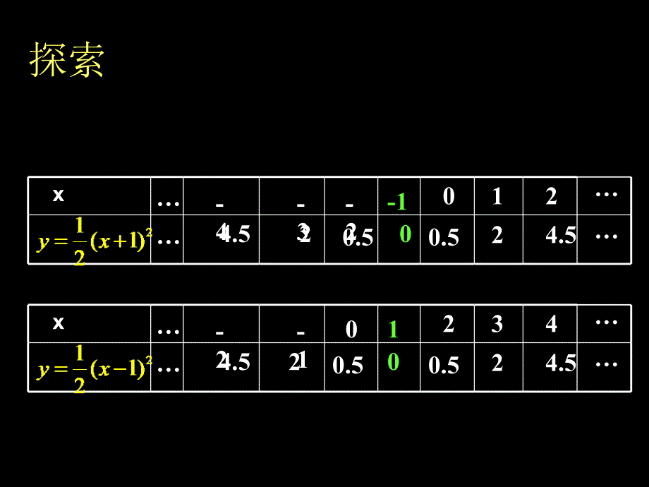 二次函数y_a(x-h)_2的图象与性质_第4页