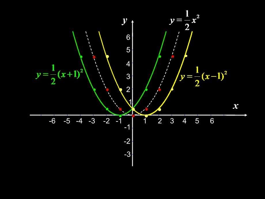 二次函数y_a(x-h)_2的图象与性质_第5页