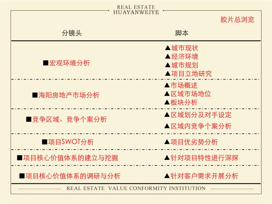 烟台盛林龙塘埠调研报告海阳龙塘埠项目电影式分镜头思考113p_第3页