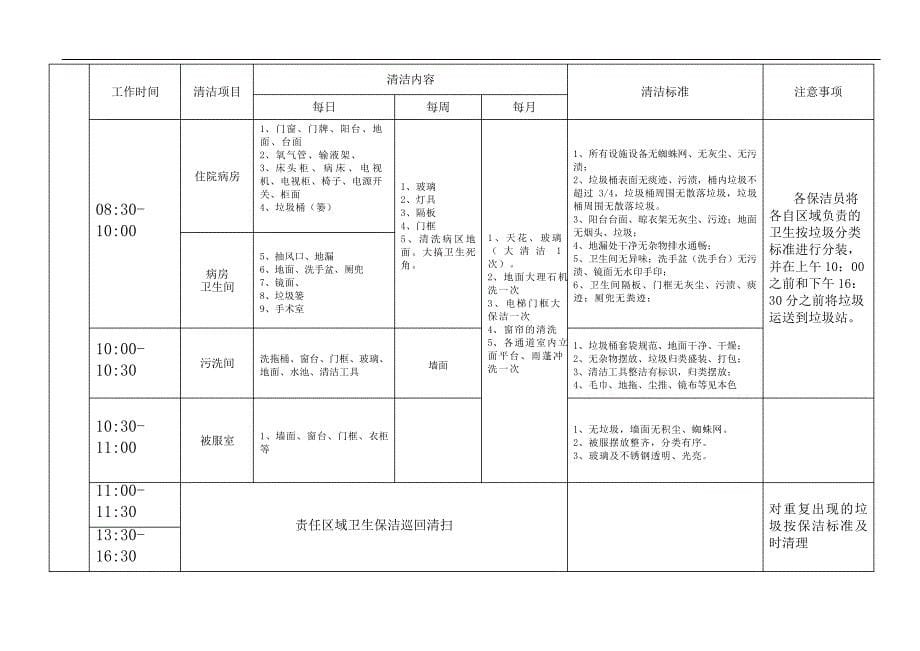 医院保洁项目制度计划考核表_第5页