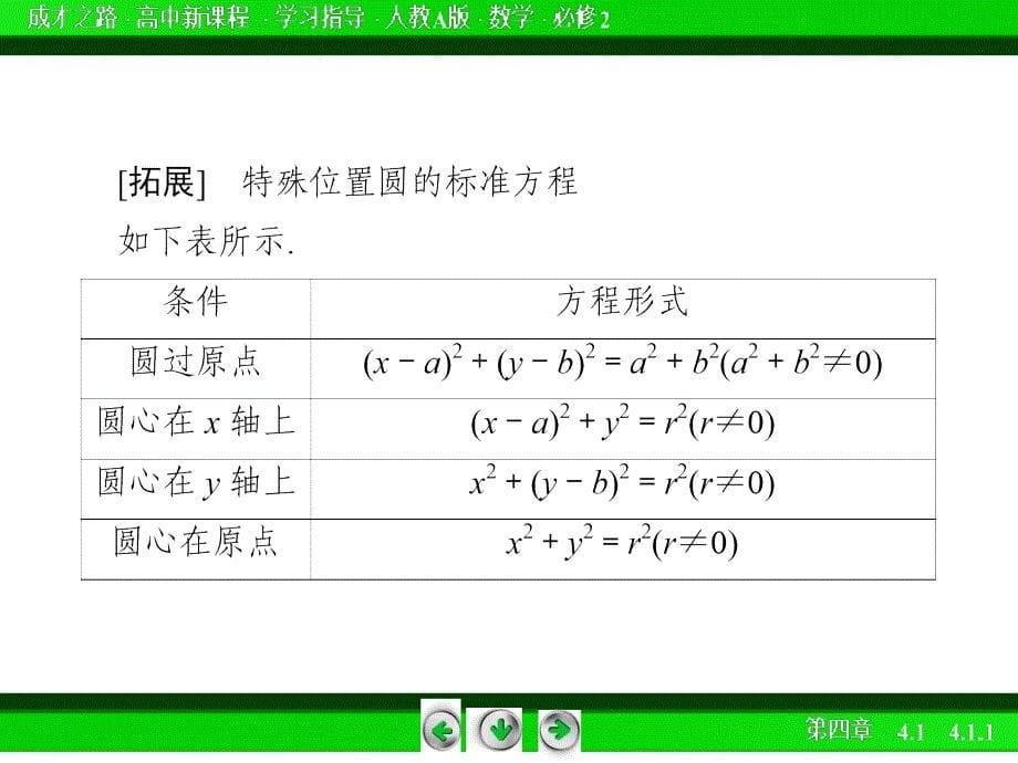 1圆的标准方程_第5页