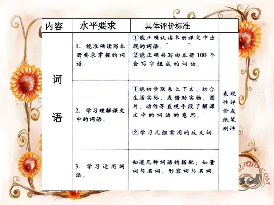 一年级上字词复习ghygu_第5页