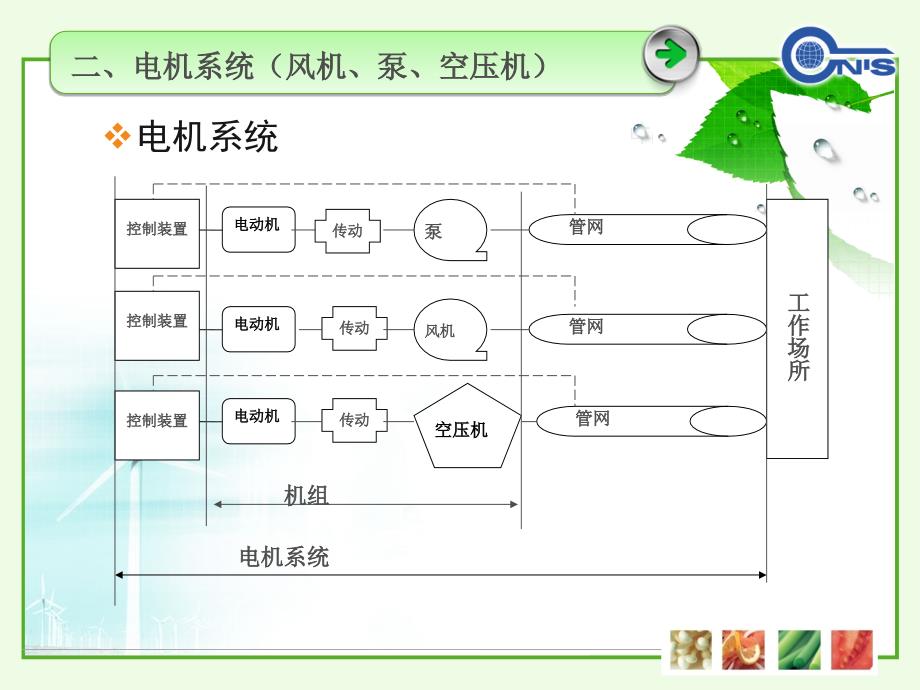 离心鼓风机能效限定值及节能评价值课件_第3页