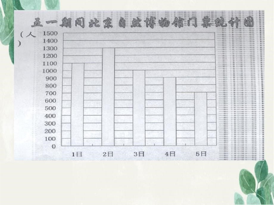 三年级数学下册平均数课件10人教新课标版课件_第5页