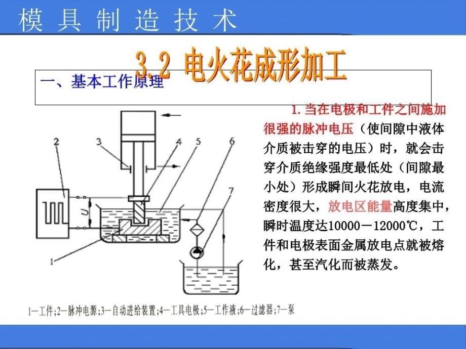 《模具电火花加工》PPT课件.ppt_第5页