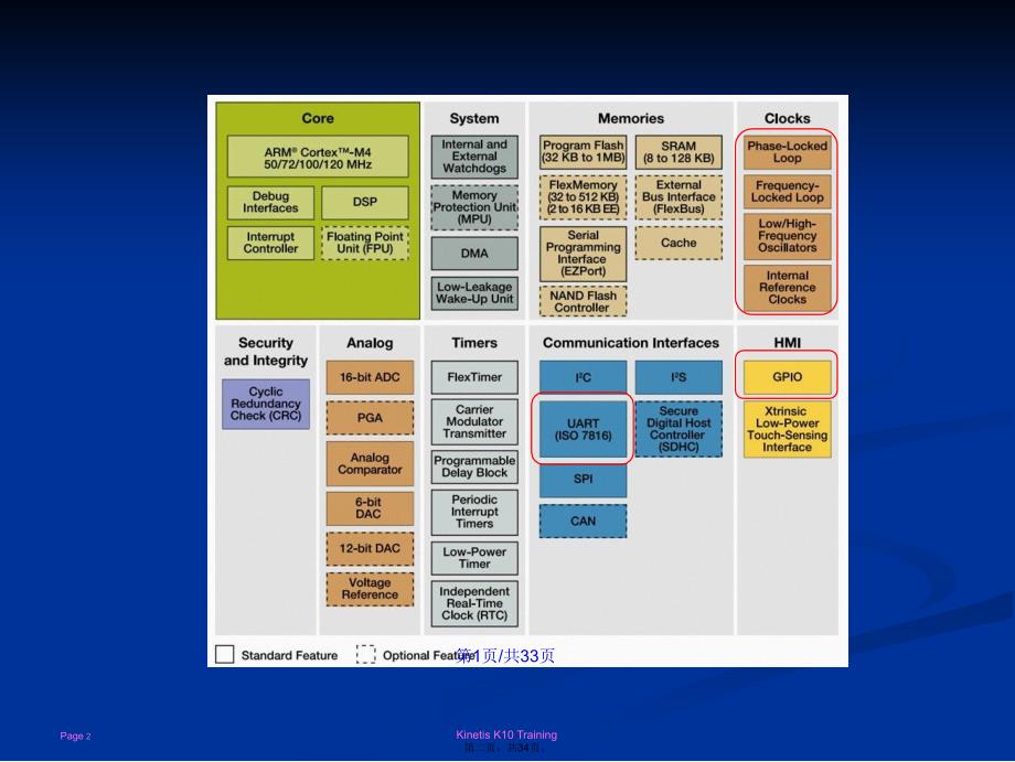 KinetisGPIOStepbyStep清华培训讲义学习教案_第2页