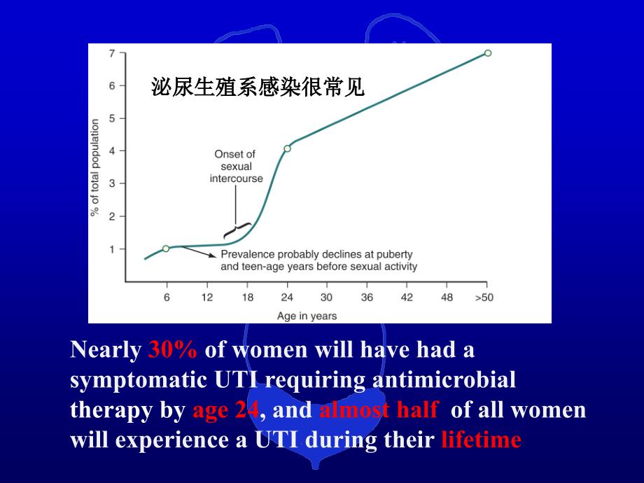 外科学课件：泌尿及男生殖系感染_第3页