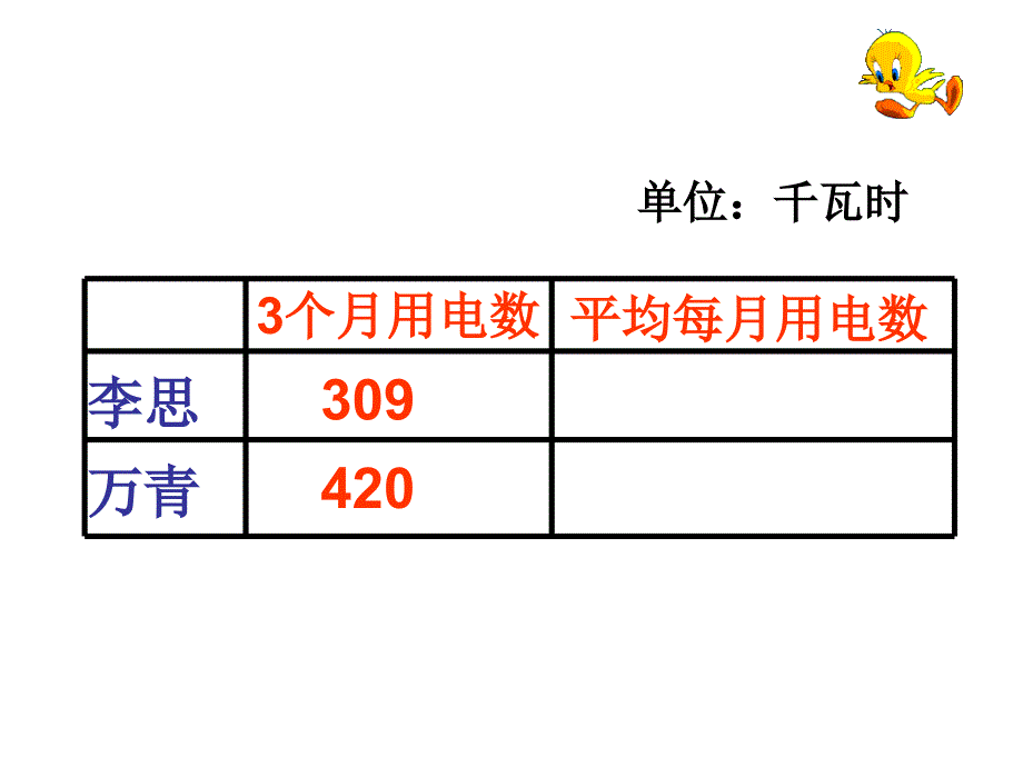 商中间或末尾有0的除法例5、例6____焦净净_第4页