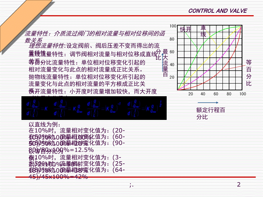 一控制阀典型结构ppt课件_第2页