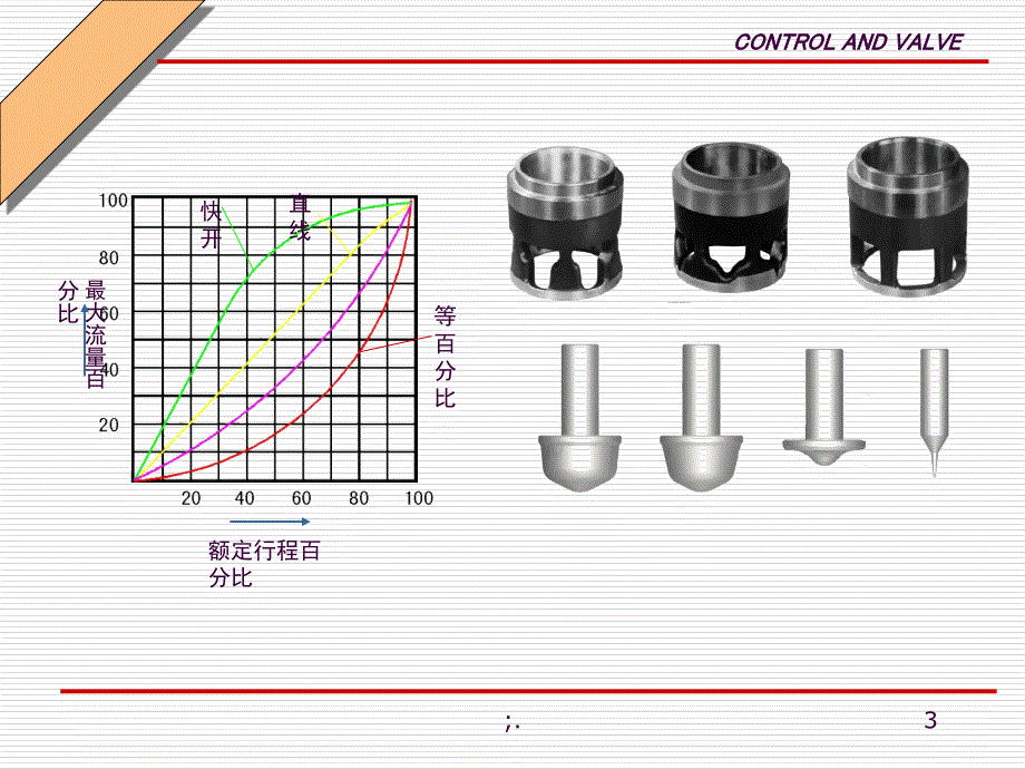 一控制阀典型结构ppt课件_第3页