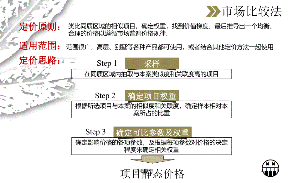 房屋销售定价方法浅析4种方法深度荟萃_第4页