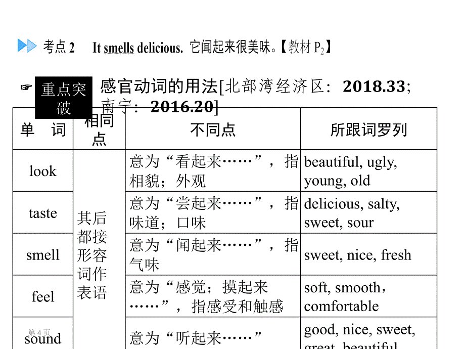 Grade8Book2Modules12_第4页