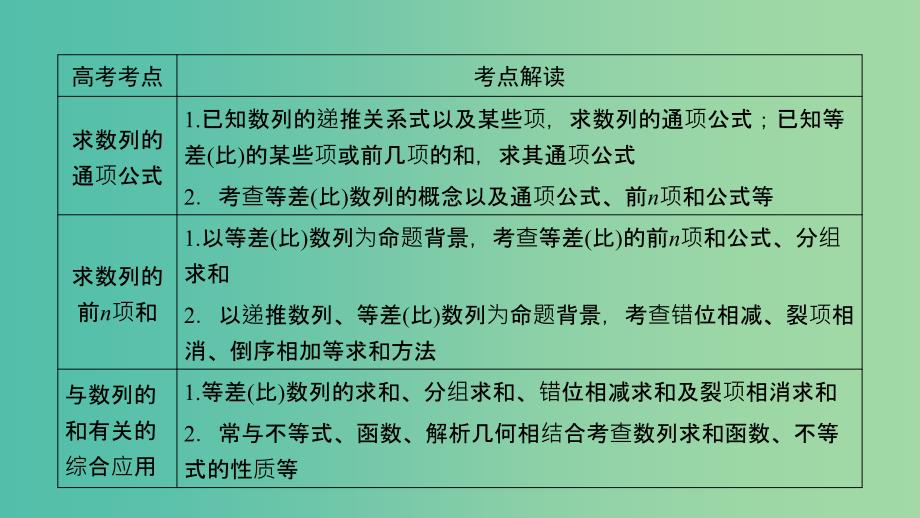 高考数学二轮复习专题4数列第2讲数列求和及综合应用课件.ppt_第4页