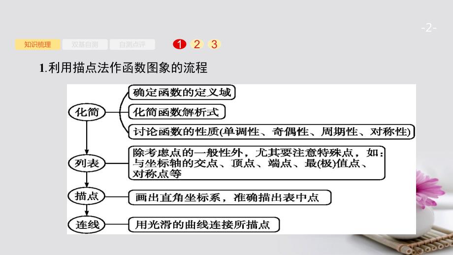 2022版高考数学大一轮复习 第二章 函数 2.7 函数的图象优质课件 文 新人教A版_第2页