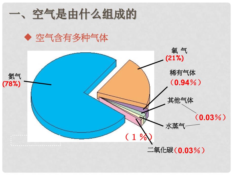 浙江省湖州四中八年级科学《第二章》总复习课件 浙教版_第4页