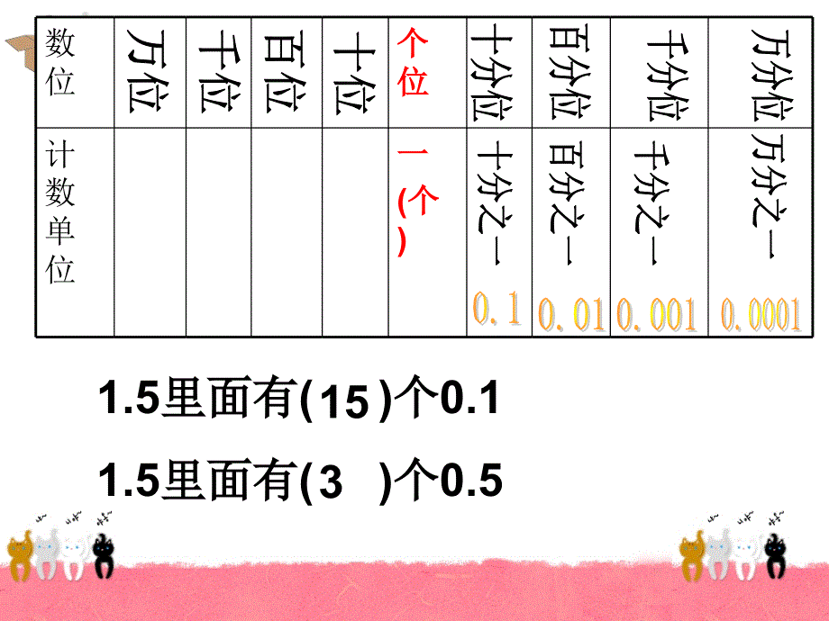 小数乘法复习_第2页