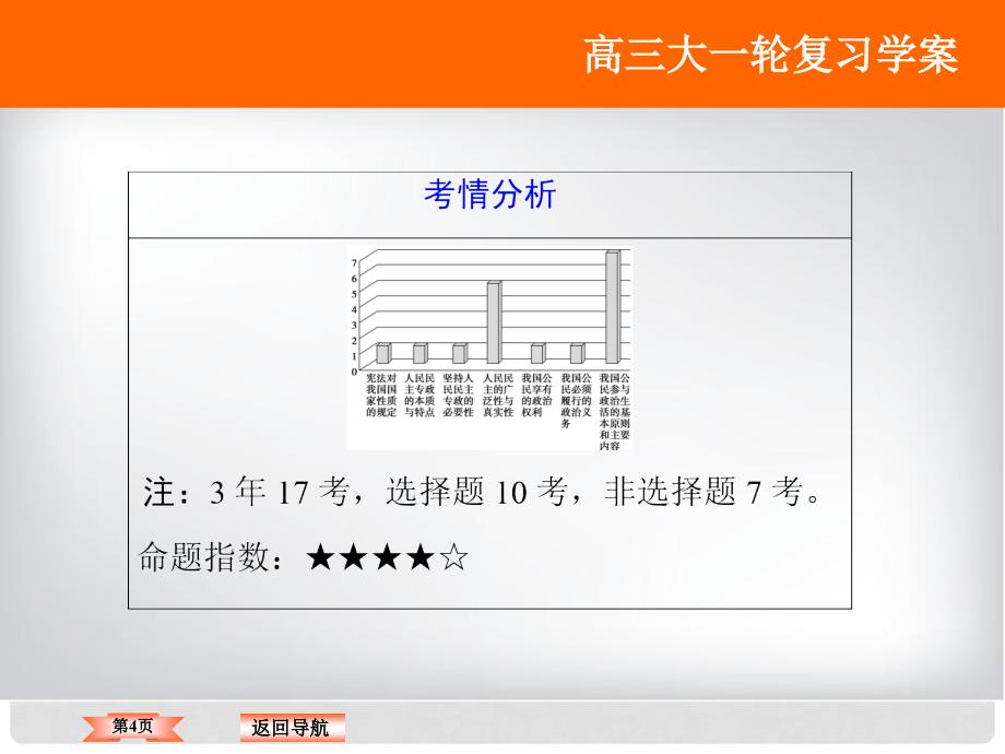 高考政治大一轮复习 第五单元 公民的政治生活 第1课 生活在人民当家作主的国家课件 新人教版_第4页