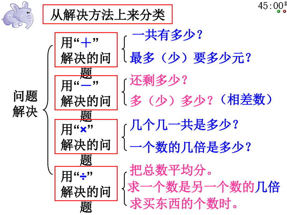 总复习（问题解决2稿）_第3页