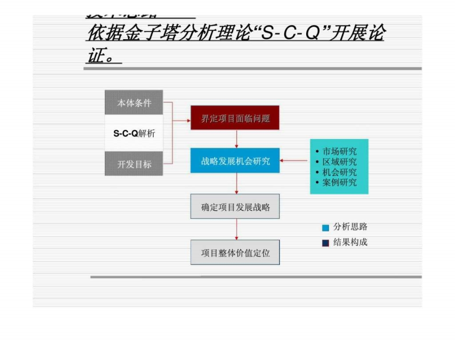 机会与挑战中山坦洲地块前期策划报告_第4页