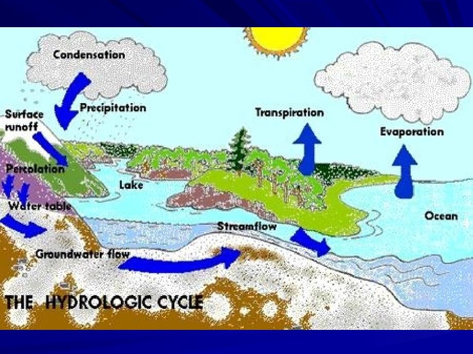 《工程地质》第三章-地下水岩溶水库渗漏分析_第2页