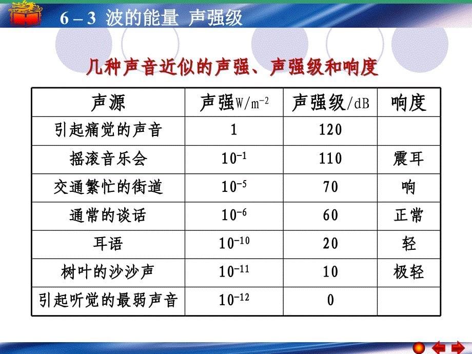 波的能量声强级上课讲义_第5页