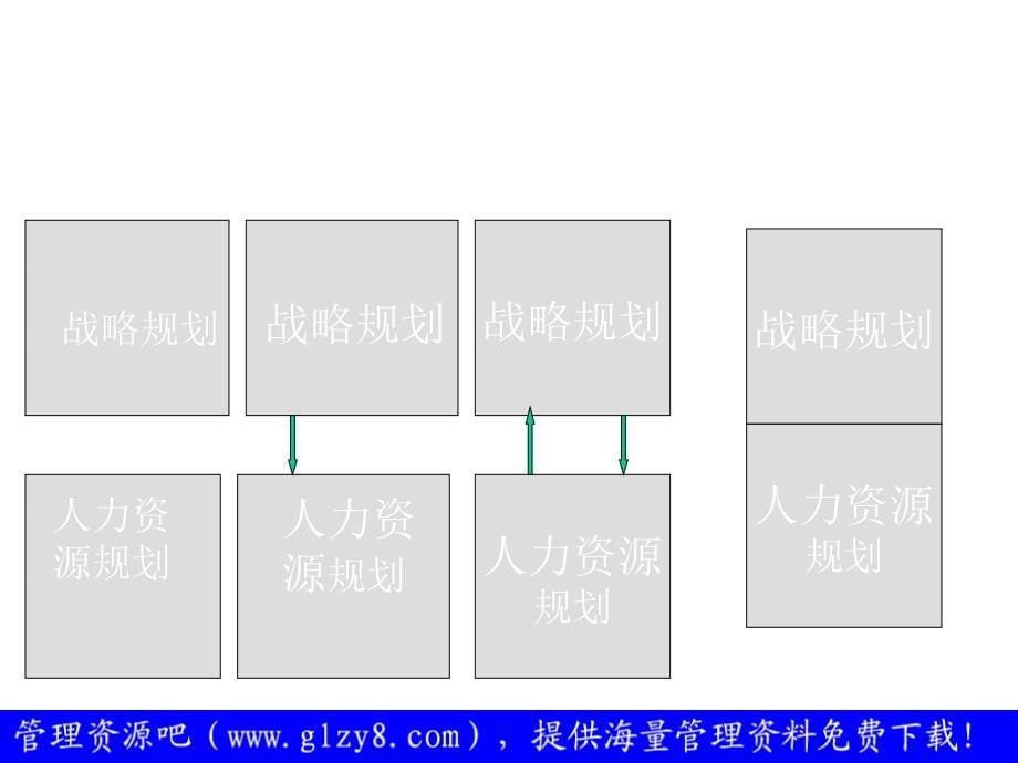 人力资源战略规划_第5页