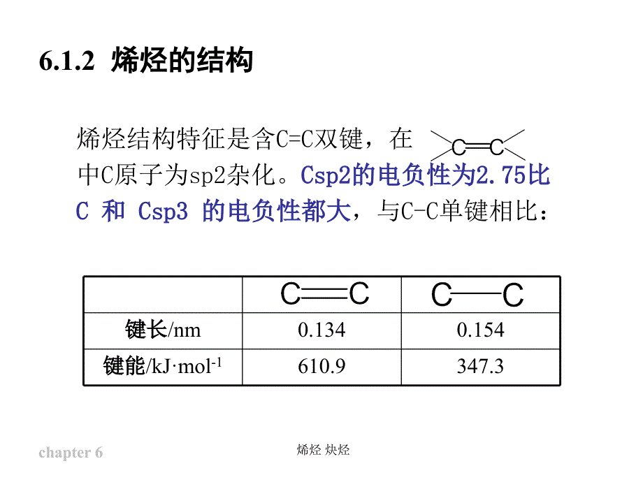 烯烃 炔烃课件_第3页