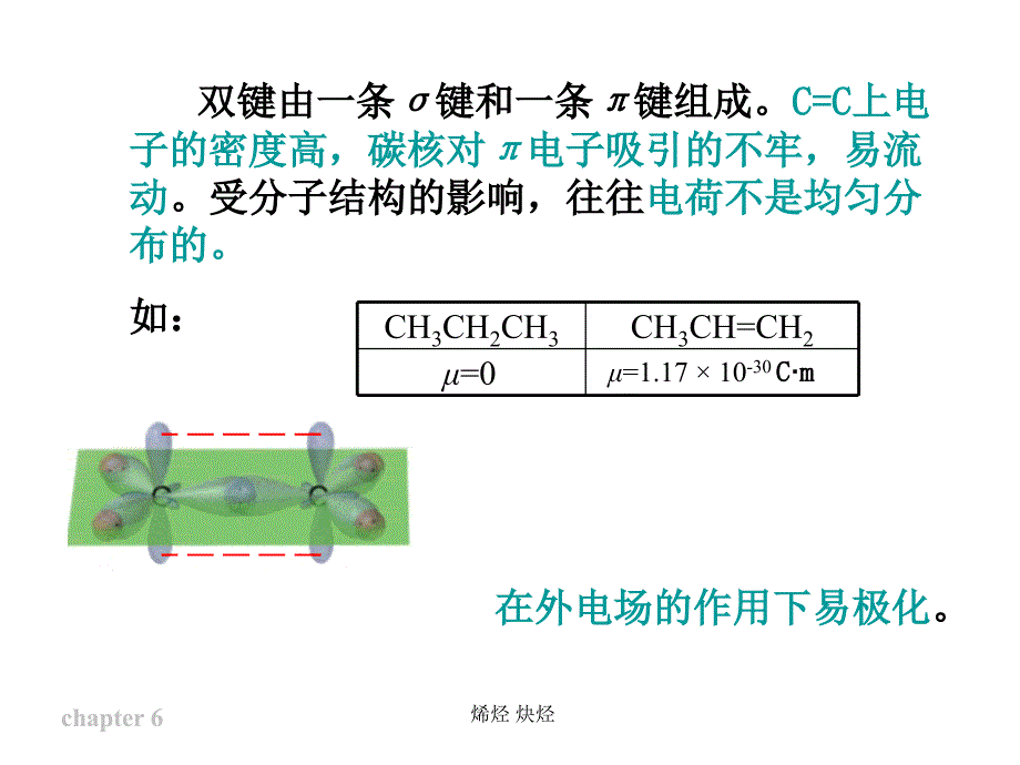 烯烃 炔烃课件_第4页