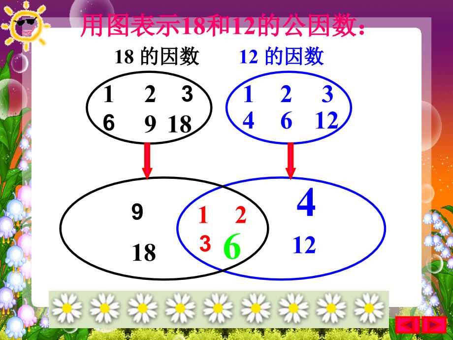 找最大公因数课件_第2页