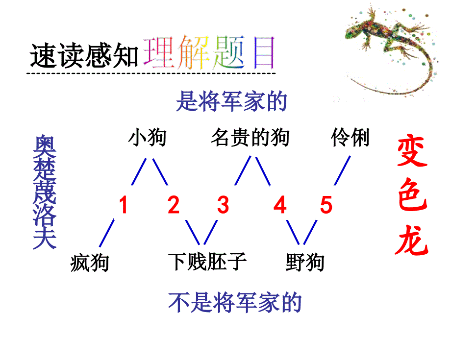 俄契诃夫品PPT_第4页