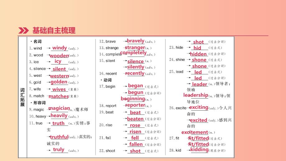 云南省2019年中考英语一轮复习 第一篇 教材梳理篇 第12课时 Units 5-6（八下）课件 人教新目标版.ppt_第2页