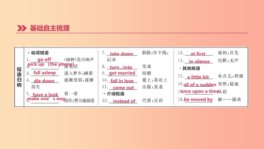 云南省2019年中考英语一轮复习 第一篇 教材梳理篇 第12课时 Units 5-6（八下）课件 人教新目标版.ppt_第3页