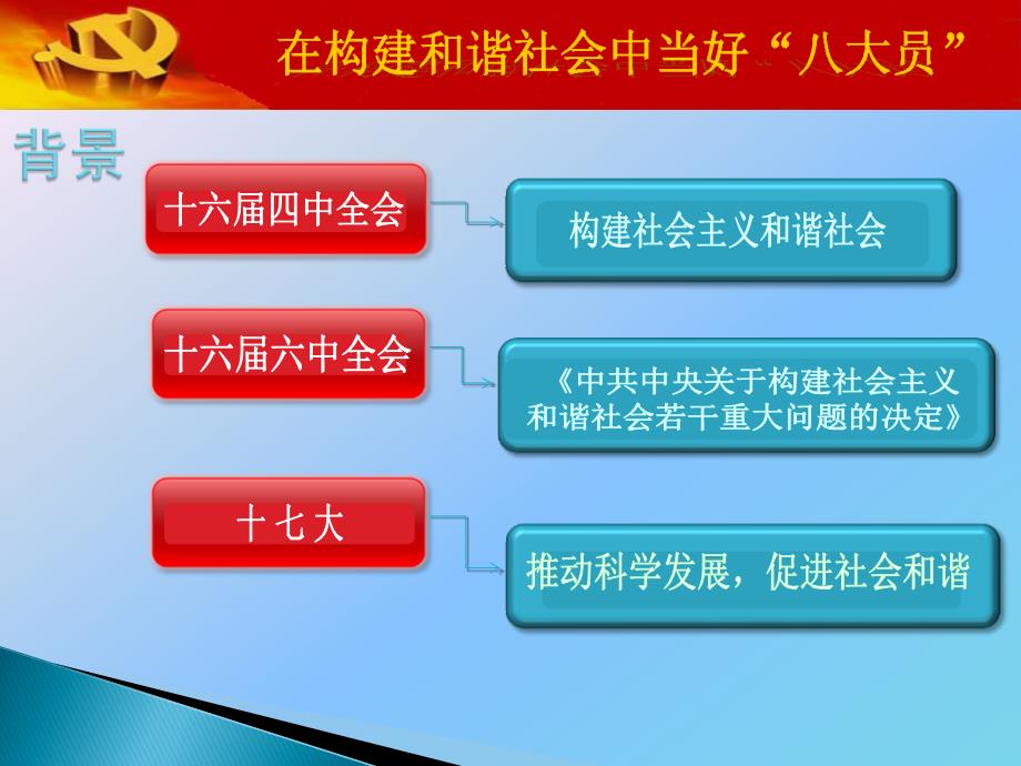 党课：在构建和谐社会中当好“八大员”_第3页