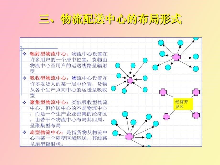 物流中心规划_第5页