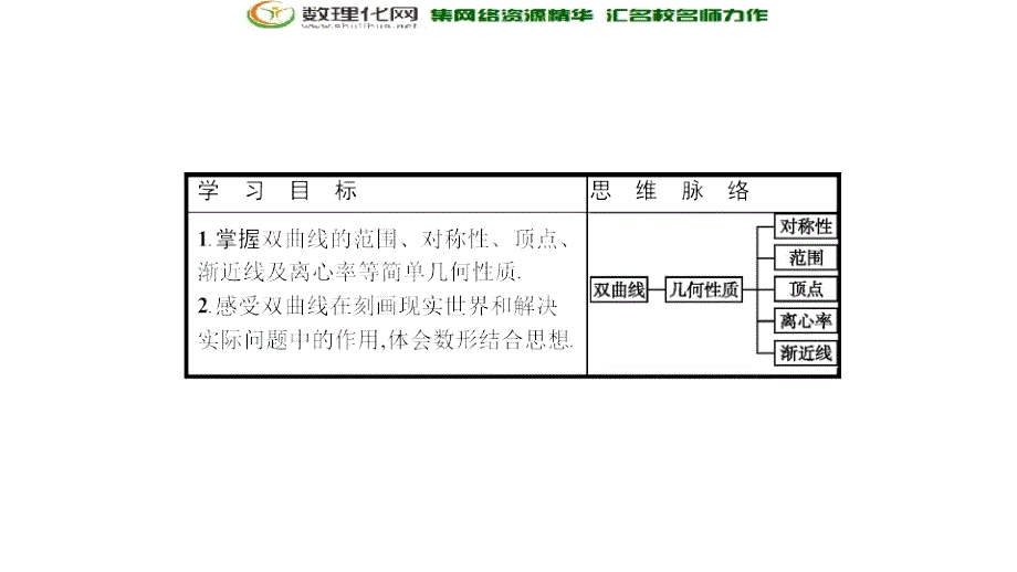 数学新设计北师大选修11课件：第二章 圆锥曲线与方程 2.3.2_第2页