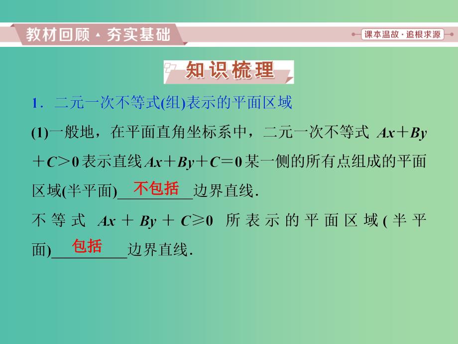 江苏专版2019届高考数学一轮复习第六章不等式推理与证明第2讲二元一次不等式(组)与简单的线性规划问题课件文.ppt_第2页