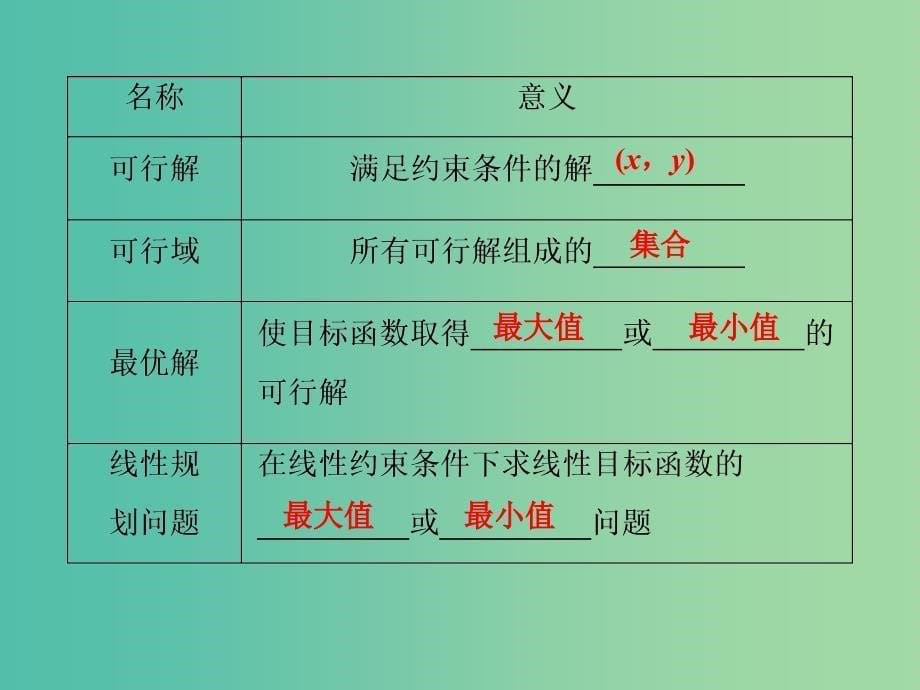 江苏专版2019届高考数学一轮复习第六章不等式推理与证明第2讲二元一次不等式(组)与简单的线性规划问题课件文.ppt_第5页