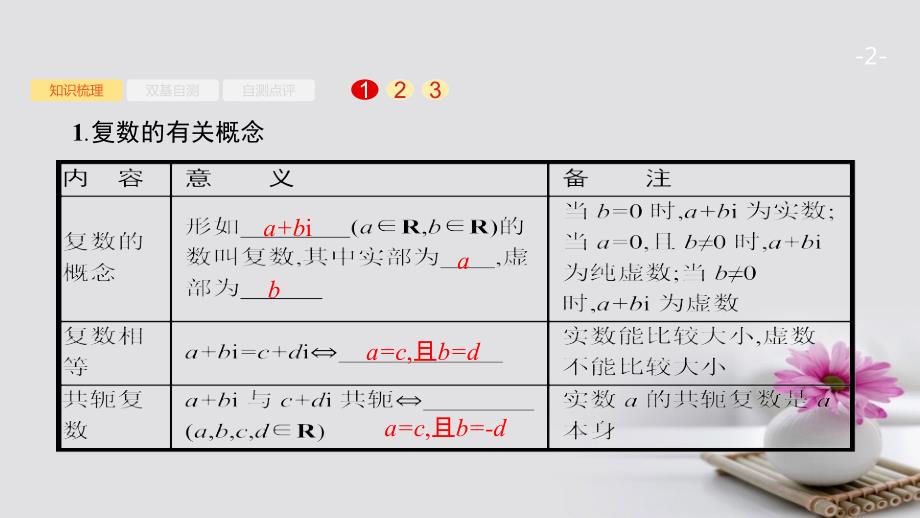 2022版高考数学大一轮复习 第五章 平面向量、数系的扩充与复数的引入 5.4 数系的扩充与复数的引入优质课件 文 新人教A版_第2页