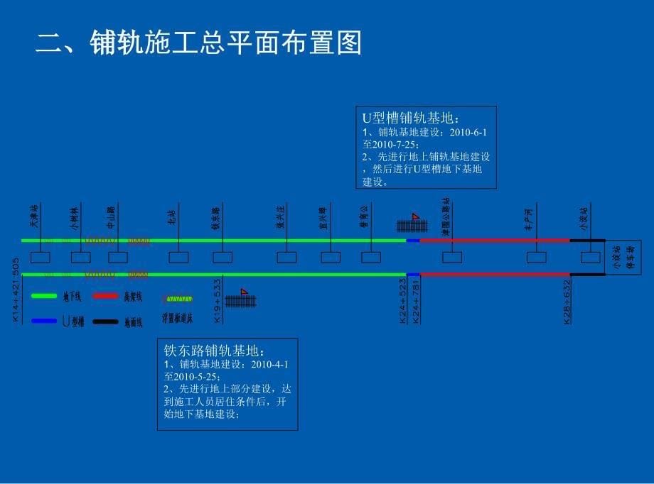 天津地铁3号线第16合同段工程轨道施工策划_第5页