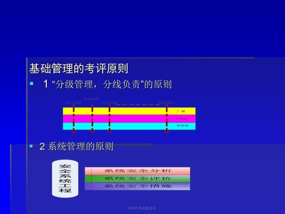 安全质量标准化讲座(基础管理)课件_第5页