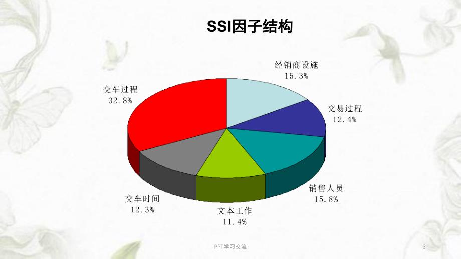 怎样提升交车满意度课件_第3页