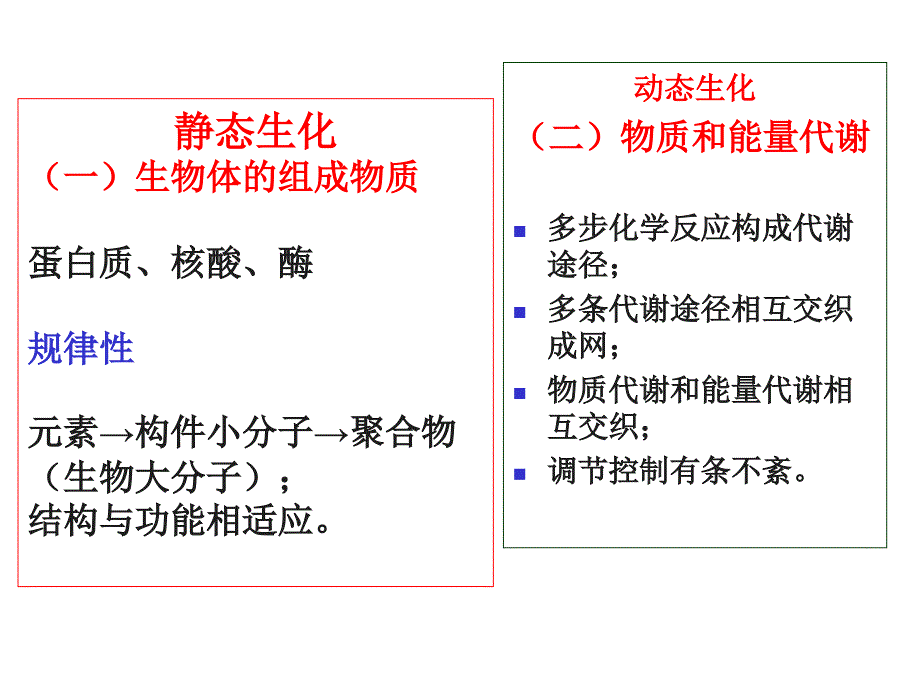 糖类与糖类代谢_第1页