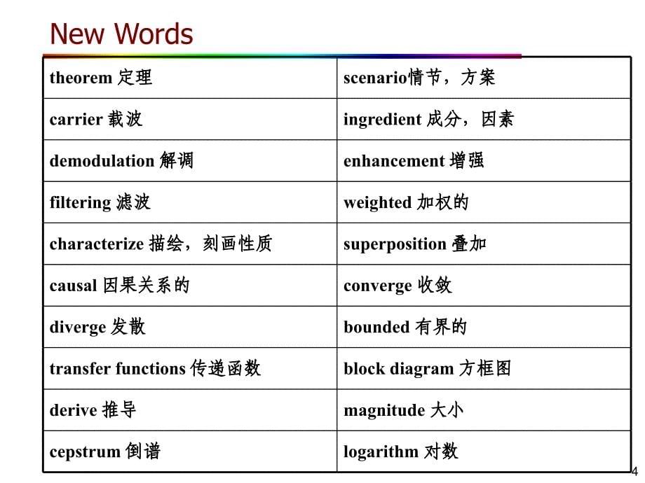 信息科学与电子工程专业英语王朔中_第5页