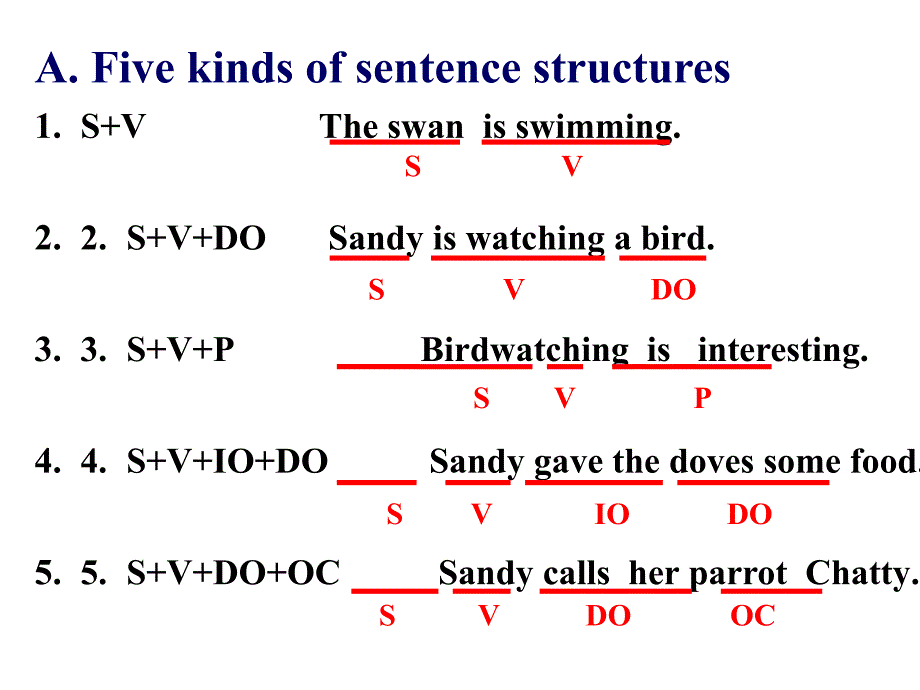 Grammar句子的结构_第3页