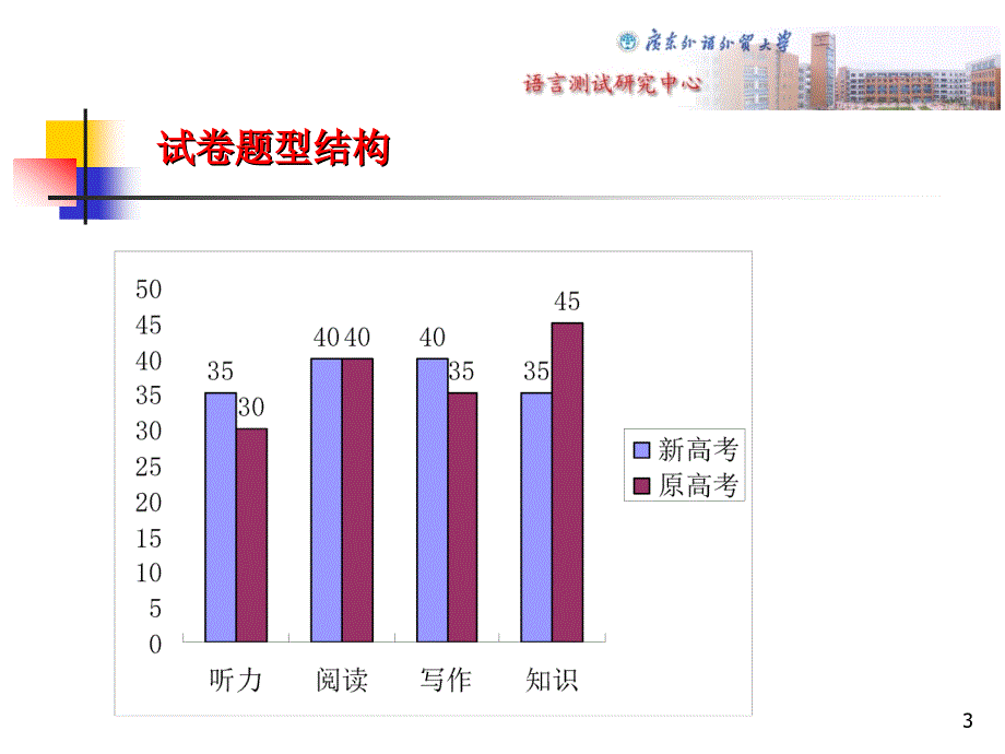 浅谈07新高考英语ppt课件_第3页