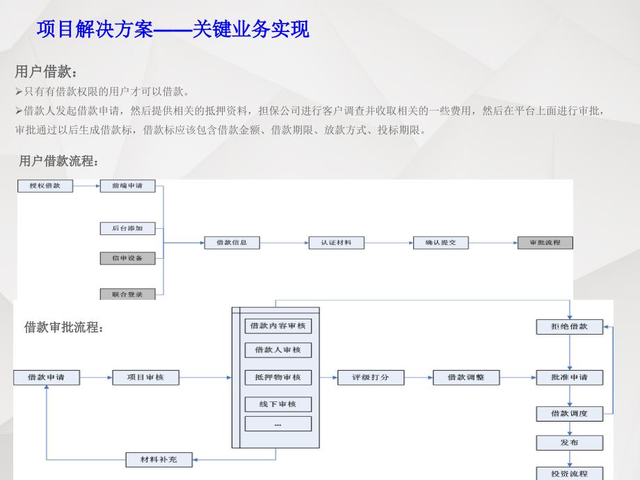 系统开发流程和项目里程碑_第3页