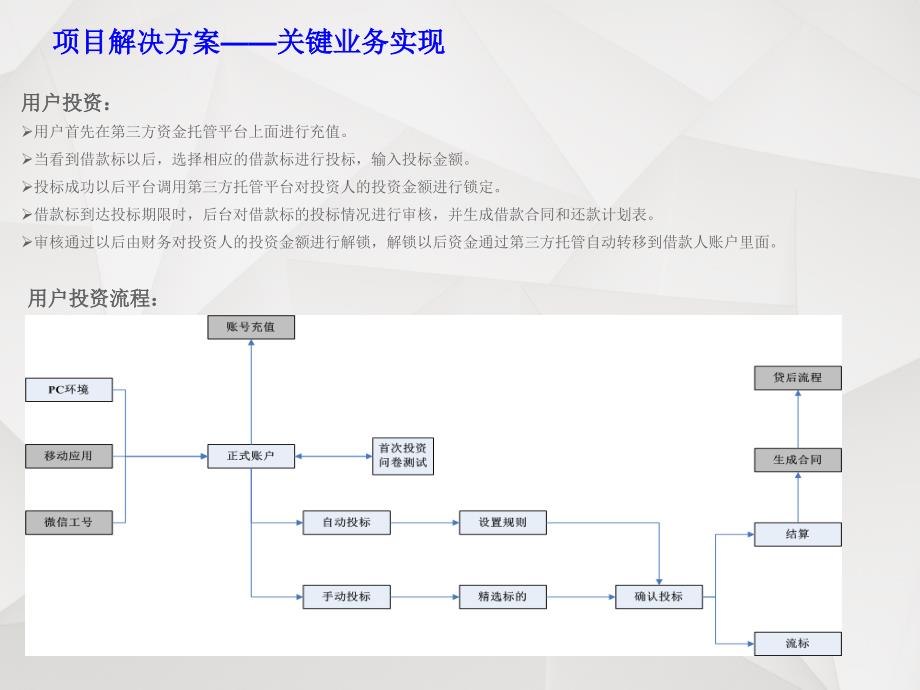 系统开发流程和项目里程碑_第4页